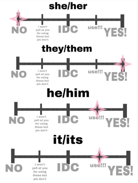Pronouns